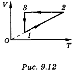 На рисунке изображен цикл осуществляемый с идеальным газом