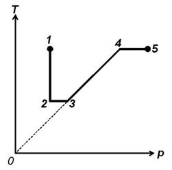С идеальным газом некоторой массы был произведен процесс изображенный на рисунке вычертите эту