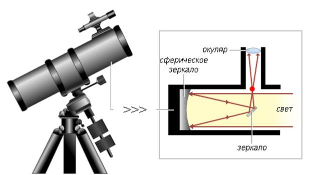 Самодельный телескоп